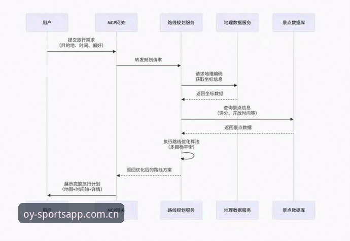 欧亿体育注册流程怎么样 欧亿体育注册流程详解:从入口到登录的全链路技术评测